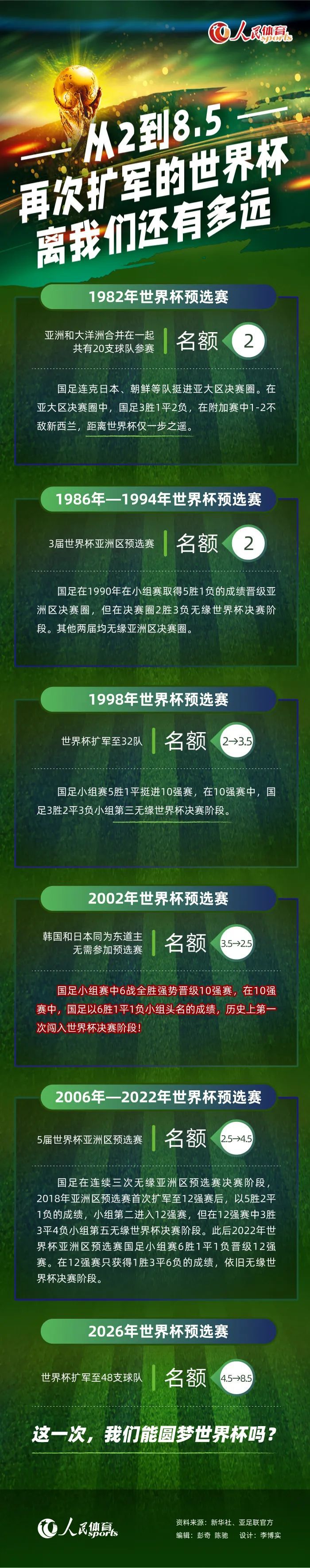 第70分钟，尼尔森接到阿穆拉在左路的传中，无人防守情况下头球攻门顶偏了。